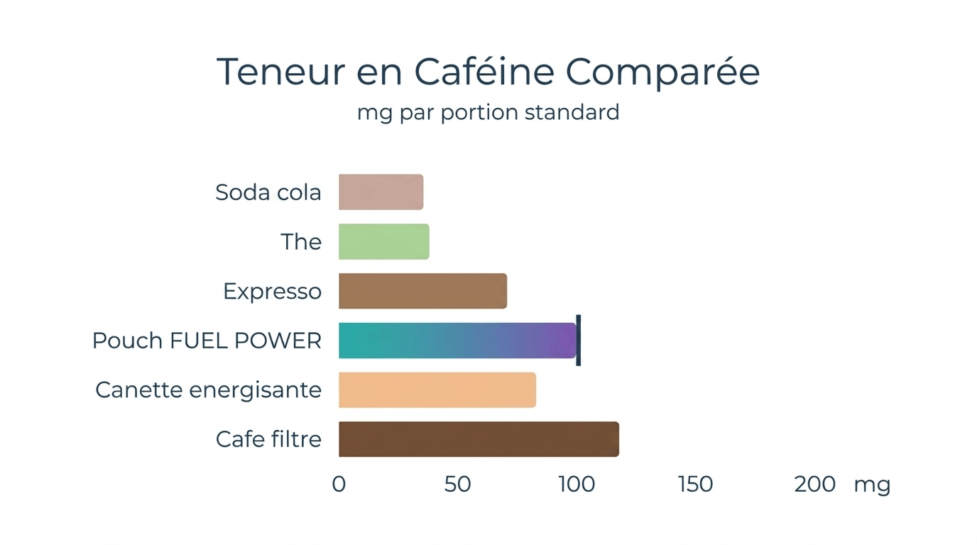 Illustrazione — 100mg di caffeina: cosa rappresentano concretamente?